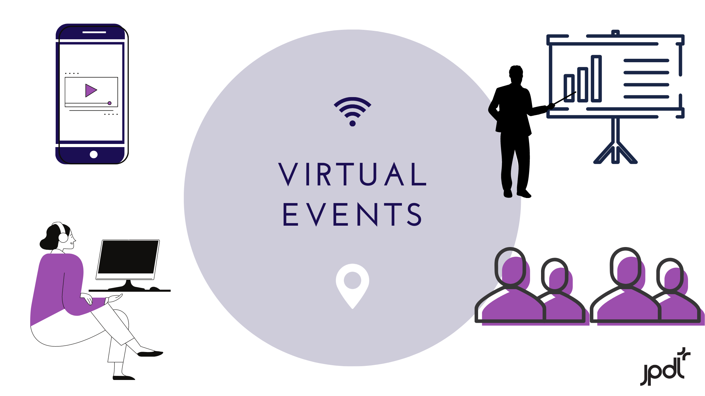 Virtual Events: Six Questions to Ask Yourself to Ensure Success!